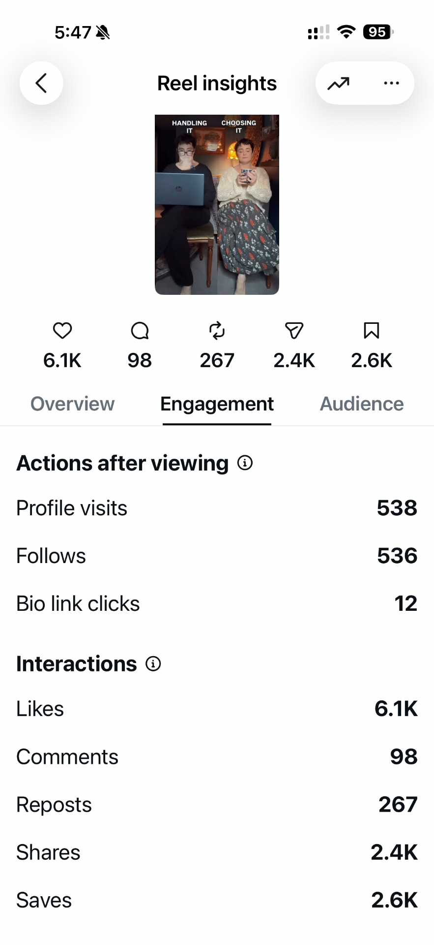 Instagram reel insights engagement tab showing shares, saves, follows, and bio link clicks